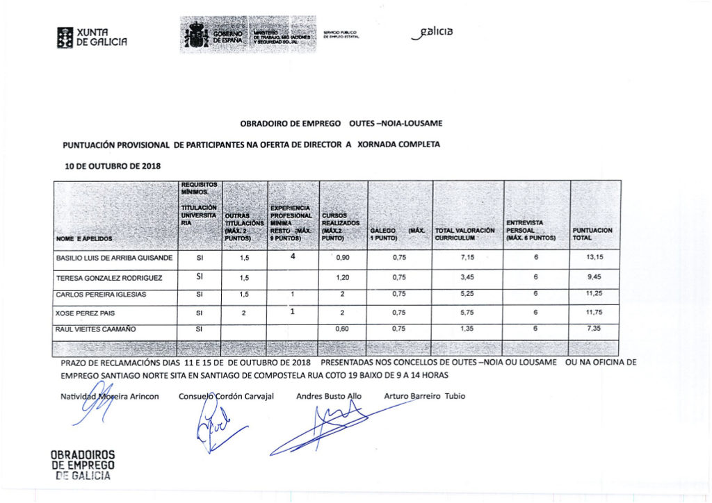 Puntuación provisional de docentes O.E.